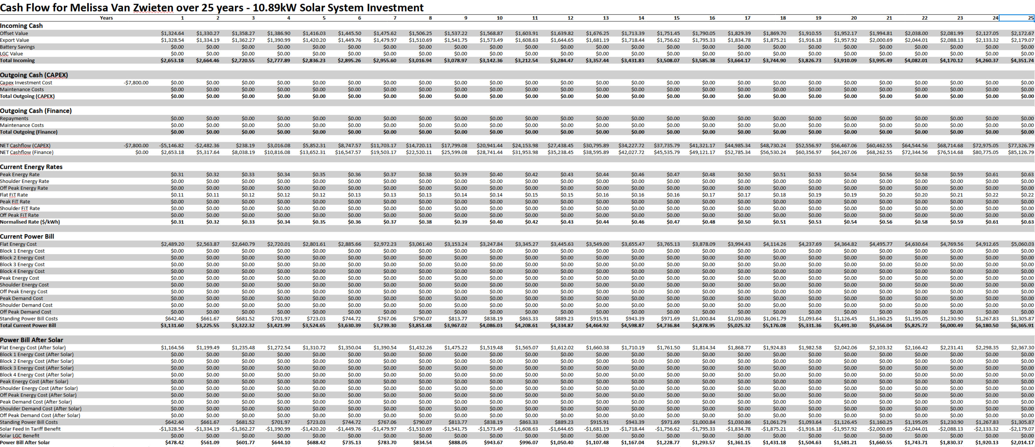 Cashflow Projection — Solar Proof template
